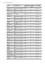 Preview for 20 page of Electrolux EZC2430AOX User Manual