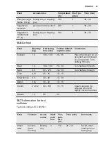 Preview for 21 page of Electrolux EZC2430AOX User Manual