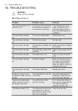 Preview for 26 page of Electrolux EZC2430AOX User Manual