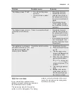 Preview for 27 page of Electrolux EZC2430AOX User Manual