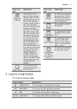 Preview for 9 page of Electrolux EZF5E40X User Manual