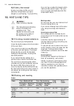 Preview for 12 page of Electrolux EZF5E40X User Manual