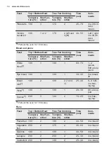 Preview for 14 page of Electrolux EZF5E40X User Manual