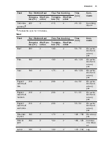 Preview for 15 page of Electrolux EZF5E40X User Manual