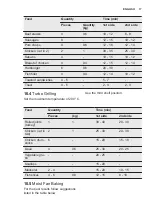 Preview for 17 page of Electrolux EZF5E40X User Manual