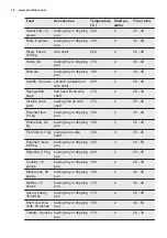 Preview for 18 page of Electrolux EZF5E40X User Manual