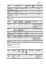 Preview for 19 page of Electrolux EZF5E40X User Manual