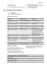 Preview for 23 page of Electrolux EZF5E40X User Manual