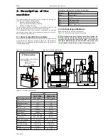 Preview for 5 page of Electrolux F4VA1 Usage And Maintenance Manual