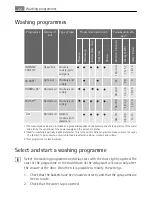 Preview for 22 page of Electrolux F50674 User Manual