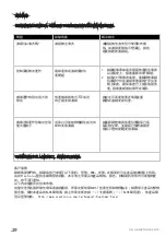 Preview for 20 page of Electrolux FA41-402GY Instruction Book