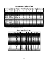 Предварительный просмотр 30 страницы Electrolux FAC053J7A2 Product Information And Technical Manual