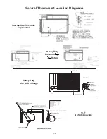 Предварительный просмотр 34 страницы Electrolux FAC053J7A2 Product Information And Technical Manual