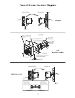 Предварительный просмотр 35 страницы Electrolux FAC053J7A2 Product Information And Technical Manual