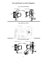 Предварительный просмотр 36 страницы Electrolux FAC053J7A2 Product Information And Technical Manual