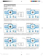 Предварительный просмотр 6 страницы Electrolux FAM18EQ2 User Manual