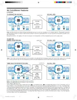 Предварительный просмотр 7 страницы Electrolux FAM18EQ2 User Manual