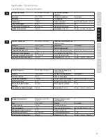 Предварительный просмотр 27 страницы Electrolux Favola Easy ELM 5000 Instruction Book