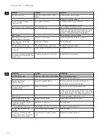 Preview for 42 page of Electrolux Favola Easy ELM 5000 Instruction Book