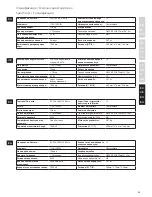 Preview for 55 page of Electrolux Favola Easy ELM 5000 Instruction Book