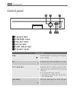 Предварительный просмотр 8 страницы Electrolux FAVORIT 35010 I User Manual