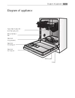 Предварительный просмотр 5 страницы Electrolux FAVORIT 35090 i User Manual