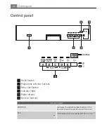 Предварительный просмотр 8 страницы Electrolux FAVORIT 40010 VI User Manual