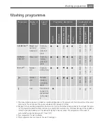 Preview for 23 page of Electrolux FAVORIT 40010 VI User Manual