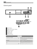 Предварительный просмотр 10 страницы Electrolux FAVORIT 40860 User Manual