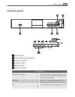 Предварительный просмотр 9 страницы Electrolux FAVORIT 50870 User Manual