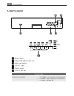 Preview for 8 page of Electrolux FAVORIT 55010 I User Manual