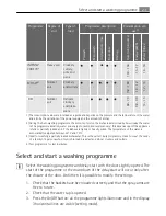 Preview for 23 page of Electrolux FAVORIT 55010 I User Manual