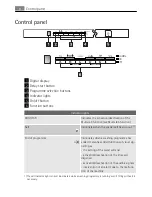 Предварительный просмотр 8 страницы Electrolux FAVORIT 55010 VIL User Manual