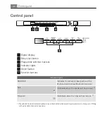 Предварительный просмотр 8 страницы Electrolux FAVORIT 65010 VI User Manual