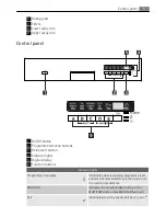 Preview for 5 page of Electrolux FAVORIT 65019 U User Manual