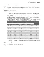 Preview for 7 page of Electrolux FAVORIT 65019 U User Manual