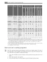 Preview for 20 page of Electrolux FAVORIT 65019 U User Manual