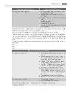 Preview for 25 page of Electrolux FAVORIT 65019 U User Manual