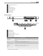 Preview for 5 page of Electrolux FAVORIT 65511 VI User Manual