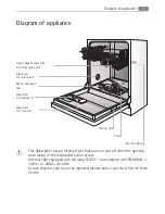 Предварительный просмотр 5 страницы Electrolux FAVORIT 86080 i User Manual