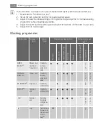 Preview for 18 page of Electrolux FAVORIT 88020I User Manual