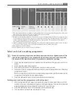 Preview for 19 page of Electrolux FAVORIT 88020I User Manual