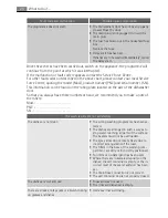 Preview for 24 page of Electrolux FAVORIT 88020I User Manual