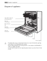 Предварительный просмотр 6 страницы Electrolux FAVORIT 88080 i User Manual