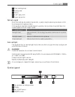 Предварительный просмотр 5 страницы Electrolux FAVORIT 89021 VI User Manual