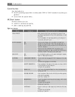 Preview for 8 page of Electrolux Favorit 99000 User Manual