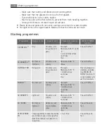 Preview for 14 page of Electrolux Favorit 99000 User Manual