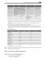 Preview for 15 page of Electrolux Favorit 99000 User Manual