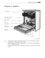 Предварительный просмотр 5 страницы Electrolux FAVORIT FAVORIT 60870 User Manual