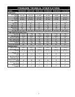 Предварительный просмотр 5 страницы Electrolux FDR251RJR0 Service Manual